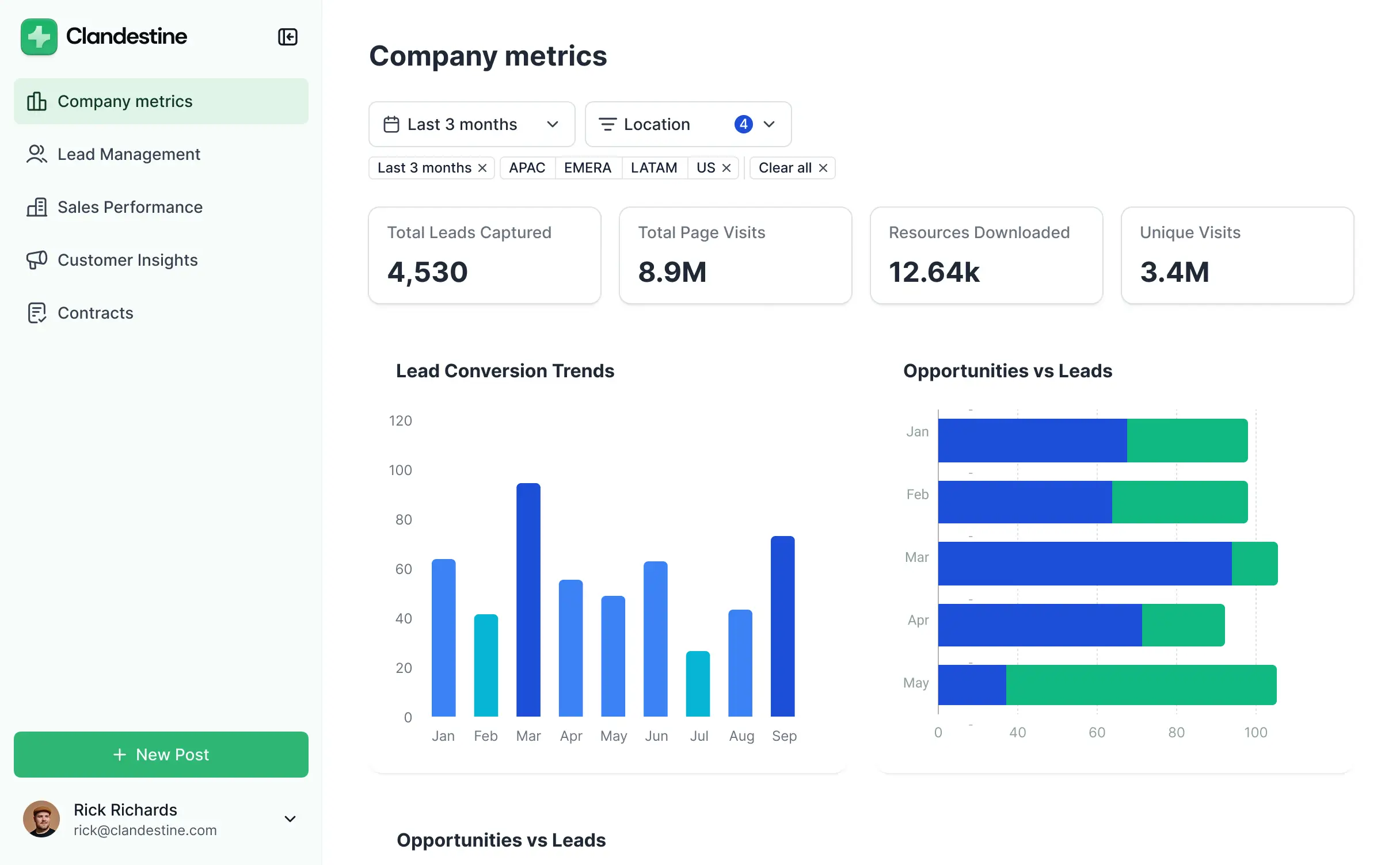 Screenshot of an analytics dashboard interface displaying interactive line charts for revenue, bar graphs for user growth, a sidebar navigation menu, and data filtering toggles.