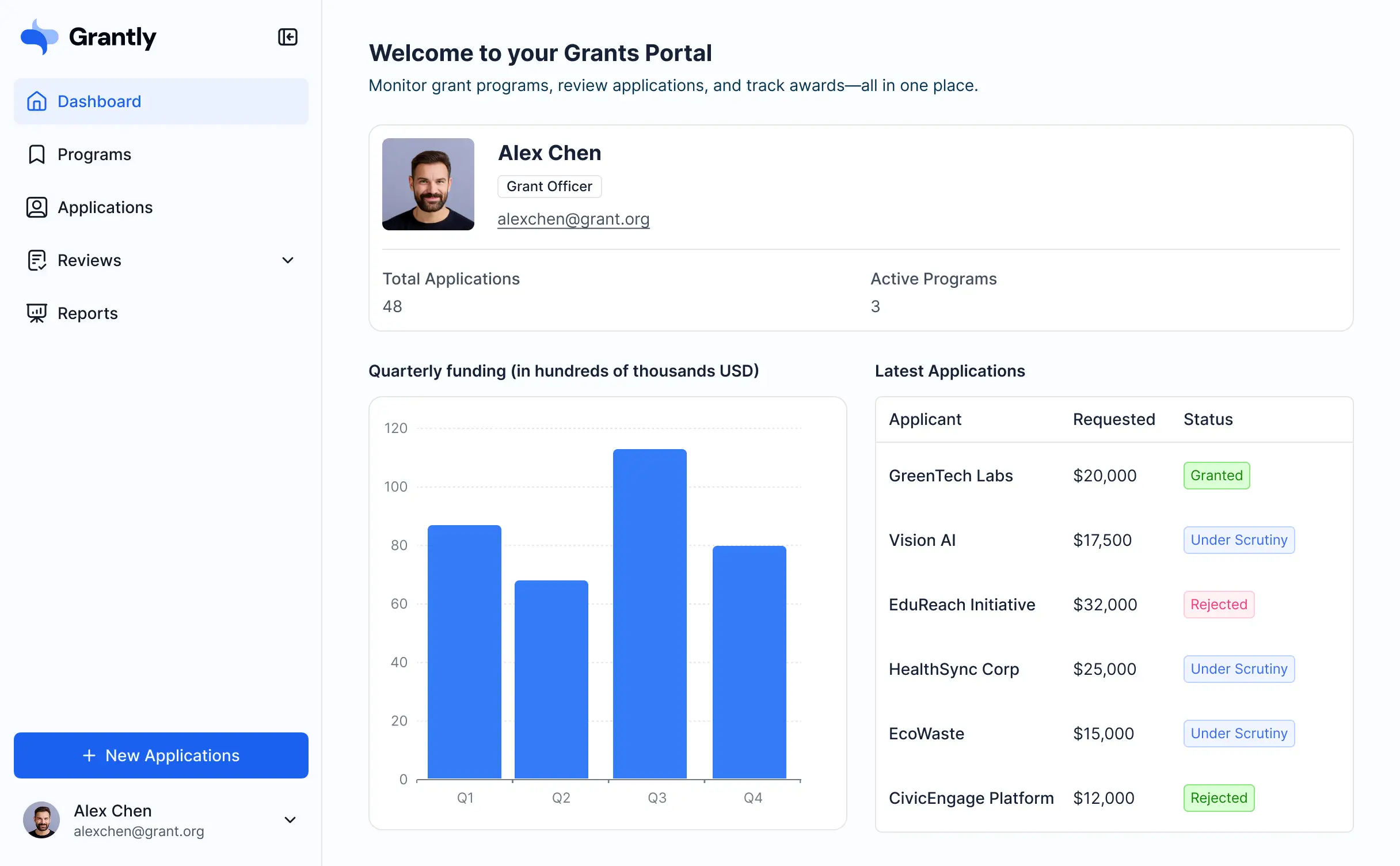 Screenshot of a CRM software user interface designed for charities, displaying navigation menus, donor profiles, recent activity, and fundraising statistics.