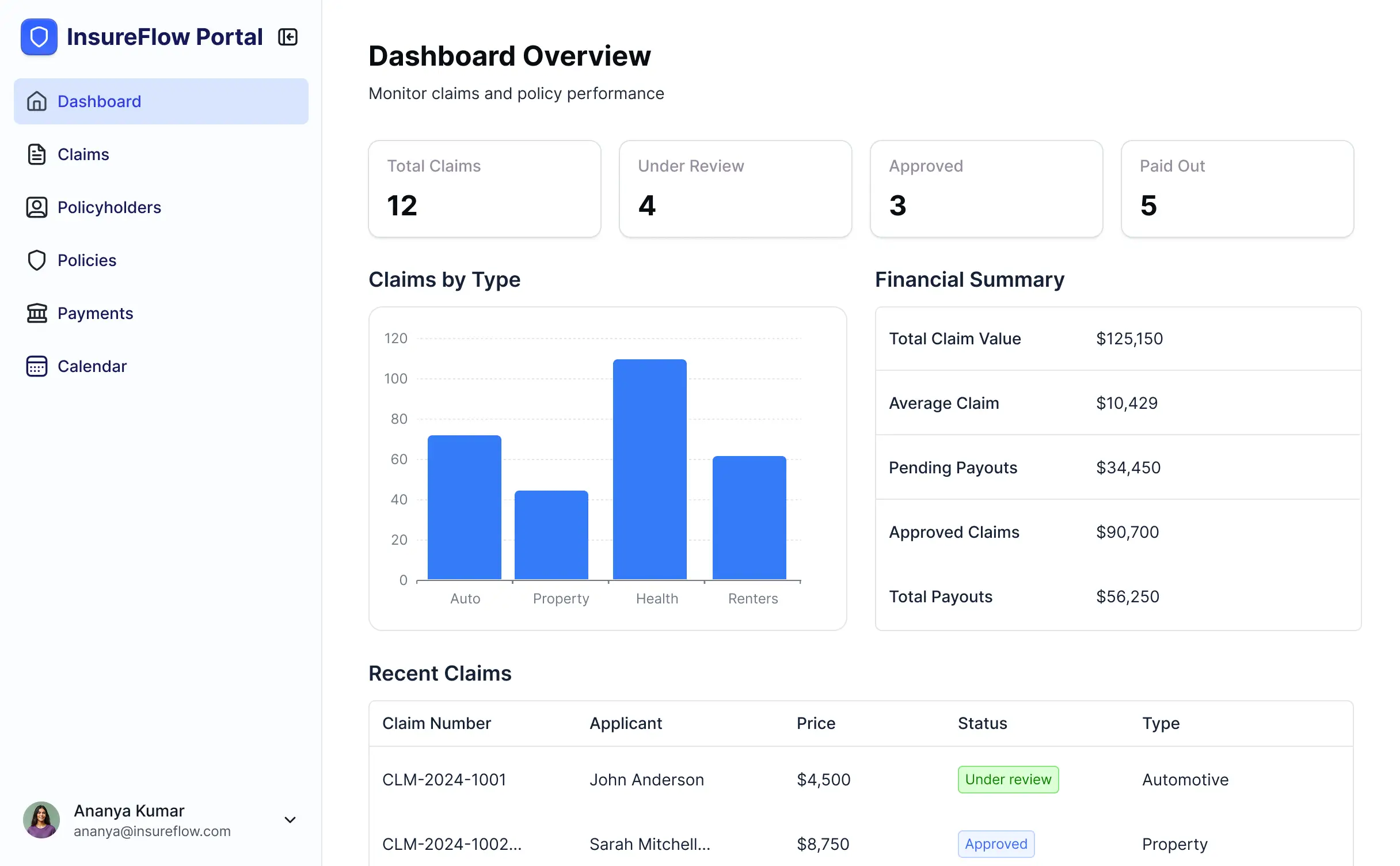 Screenshot of an insurance workflow software interface displaying a claims processing dashboard, policyholder lists, status progress bars, and navigation menus.