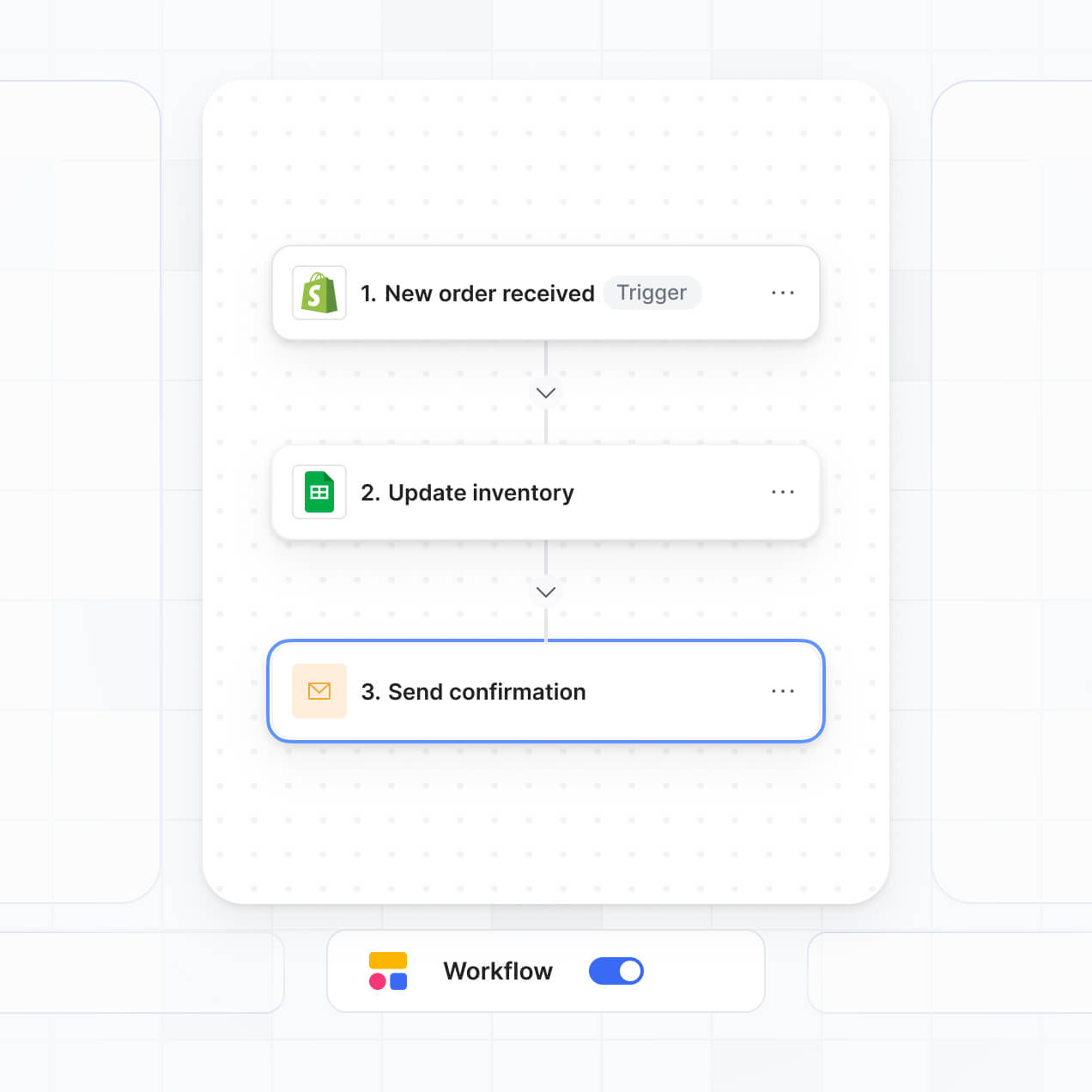 UI screenshot of automated communications
