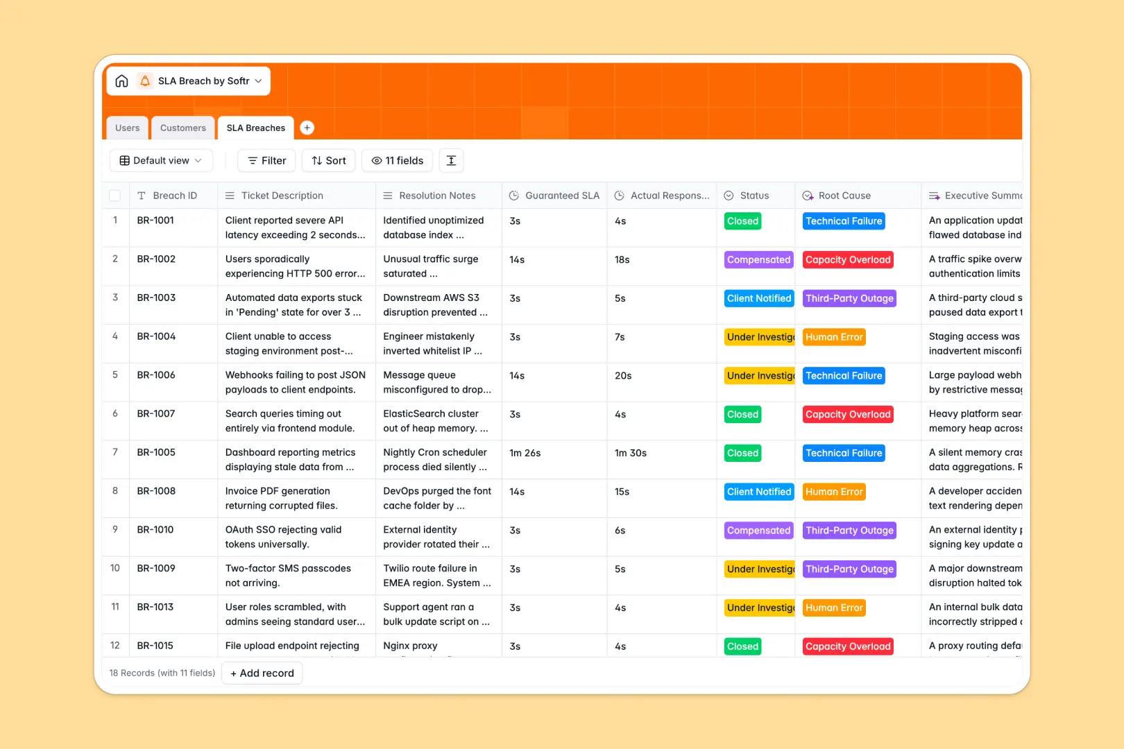 Sla Breach Spreadsheet Template Thumbnail
