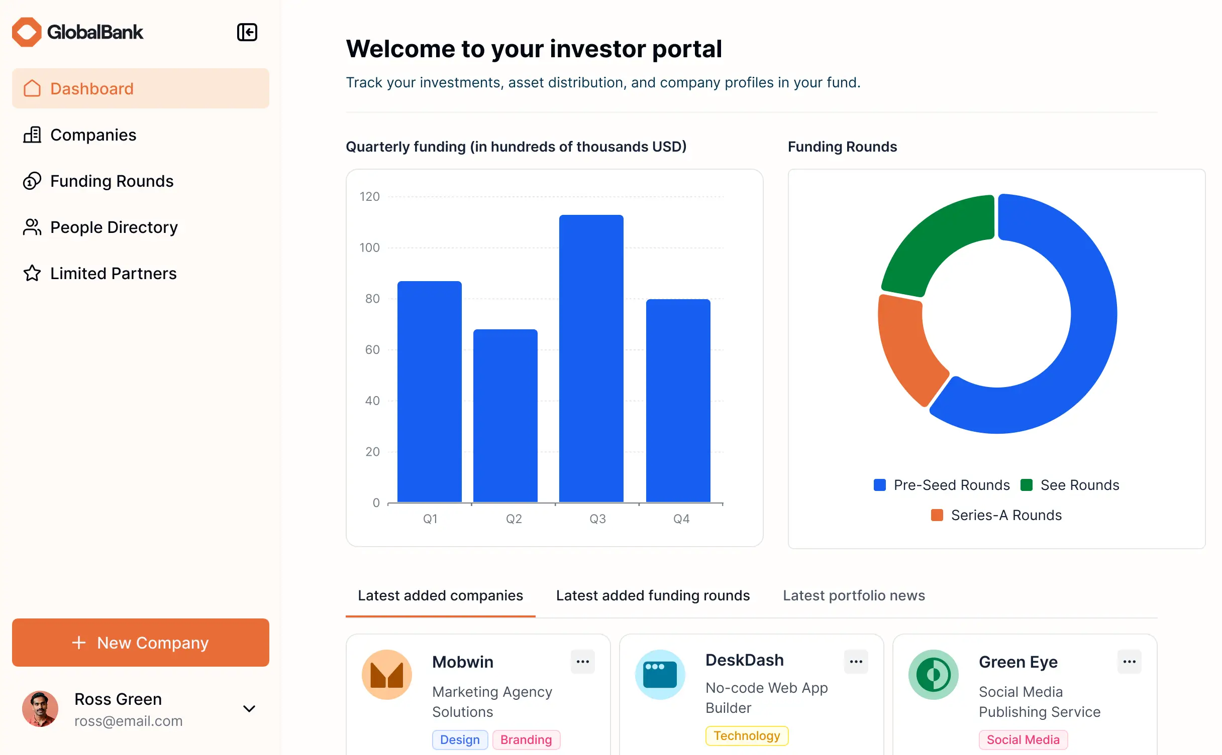 Screenshot of an investor portal interface displaying portfolio performance charts, investment summaries, capital call notices, and investor documents.